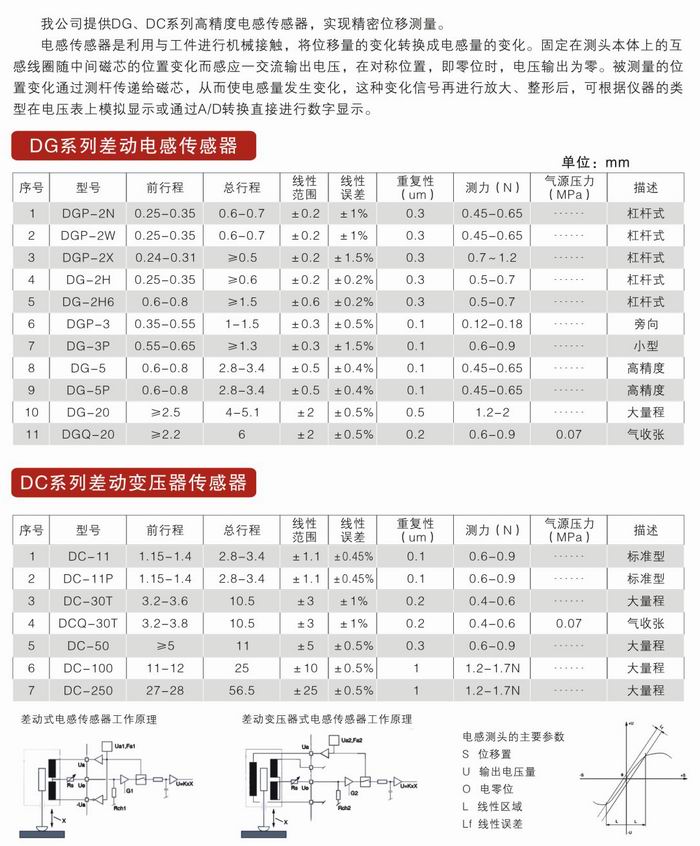 電感傳感器1 - 副本.jpg