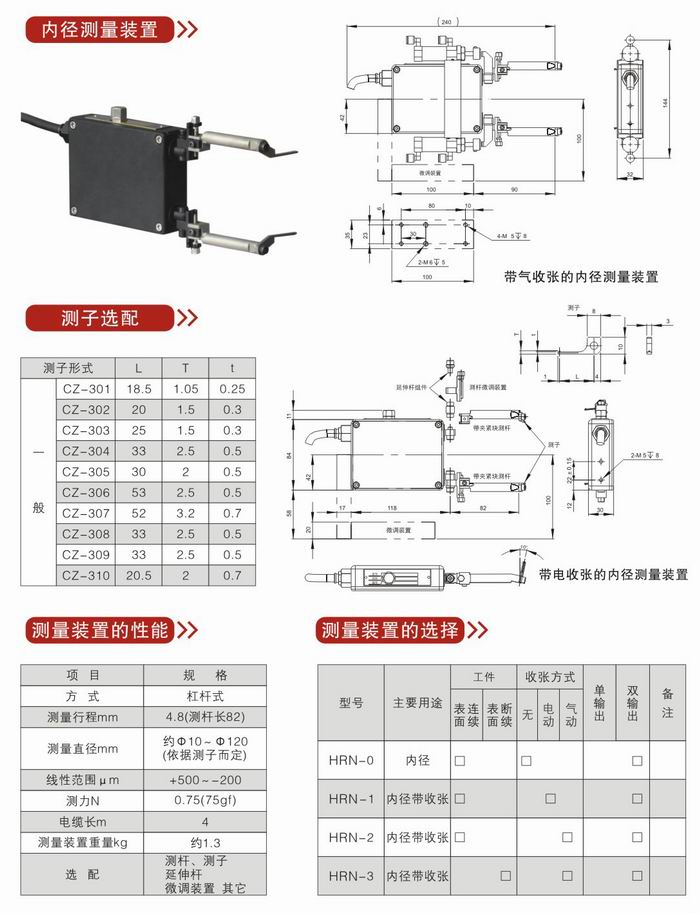 內(nèi)經(jīng)測(cè)量裝置1.jpg